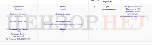 Будинок на 300 кв. м під Києвом, автопарк за $250 тис. та придбана після анексії Криму квартира у Сімферополі: як роки війни змінили матеріальне становище воєнкомів 13