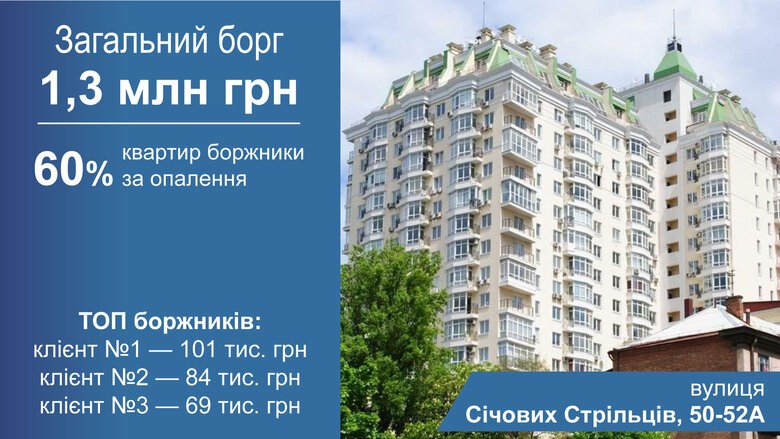 інфографіка