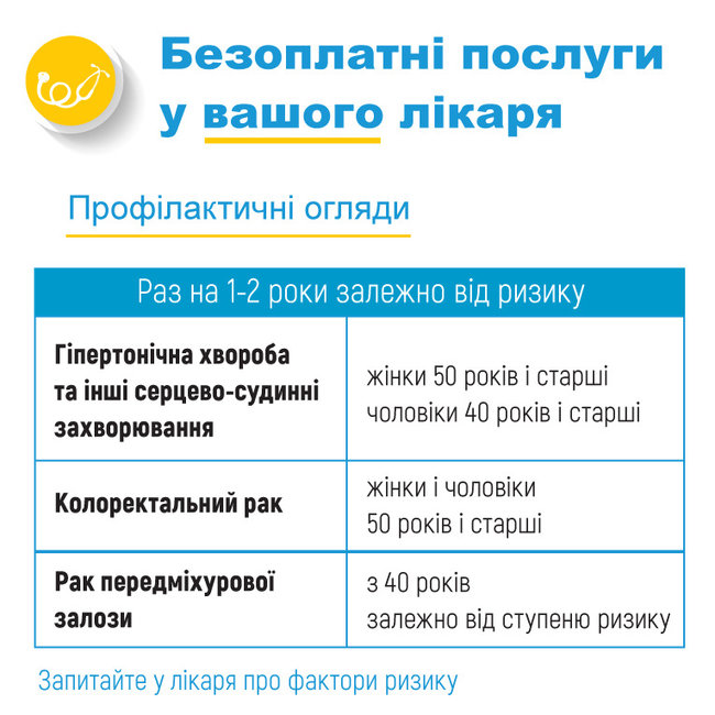 Супрун назвала безоплатні послуги, які можна отримати у сімейного лікаря 01