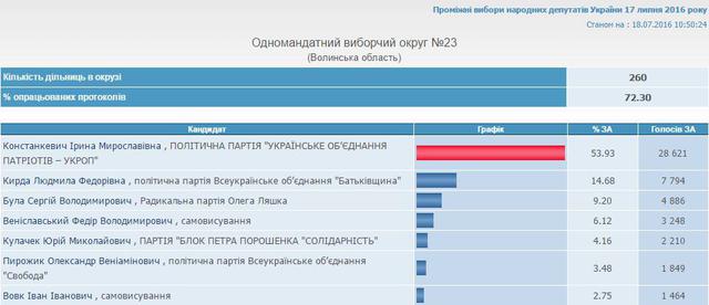 выборы цик