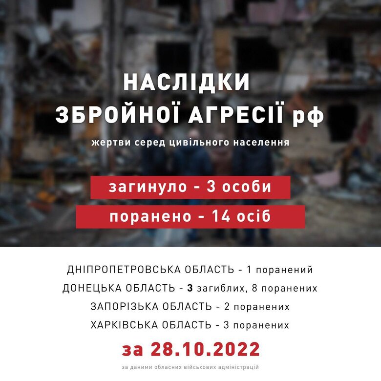 В Україні за добу російські військові вбили трьох цивільних 01