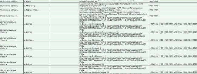 На этих выходных будут работать 50 центров массовой COVID-вакцинации, - Минздрав 02