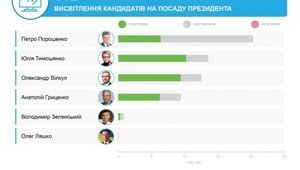 Каких кандидатов поддержали телеканалы олигархов Ахметова, Медведчука, Пинчука и Коломойского, - мониторинг. ИНФОГРАФИКА