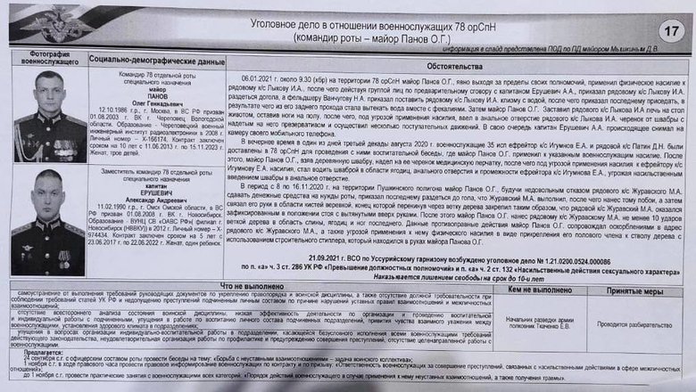 Командир роты спецназа ГРУ РФ Панов насиловал солдат и прибивал им член к дереву степлером 01 Командир роты спецназа ГРУ РФ Панов насиловал солдат и прибивал им член к дереву степлером 01