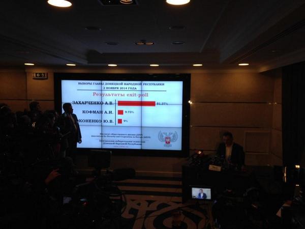 выборы экзит-пол