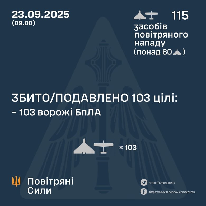 Обстріл 23 вересня 2025 року. Як відпрацювала ППО?