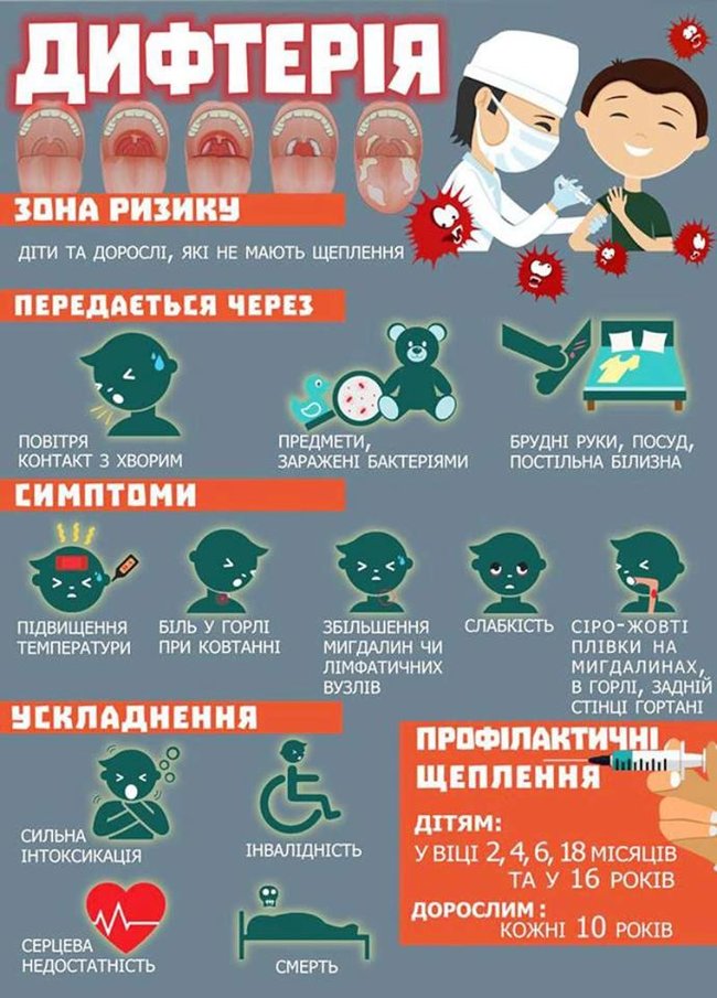 Первый за 9 лет случай дифтерии зафиксировали в Закарпатской области 01