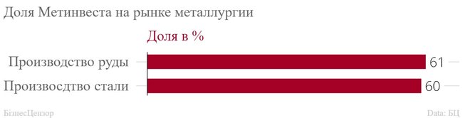 Как Ахметов будет пытаться сохранить контроль над властью Украины 02