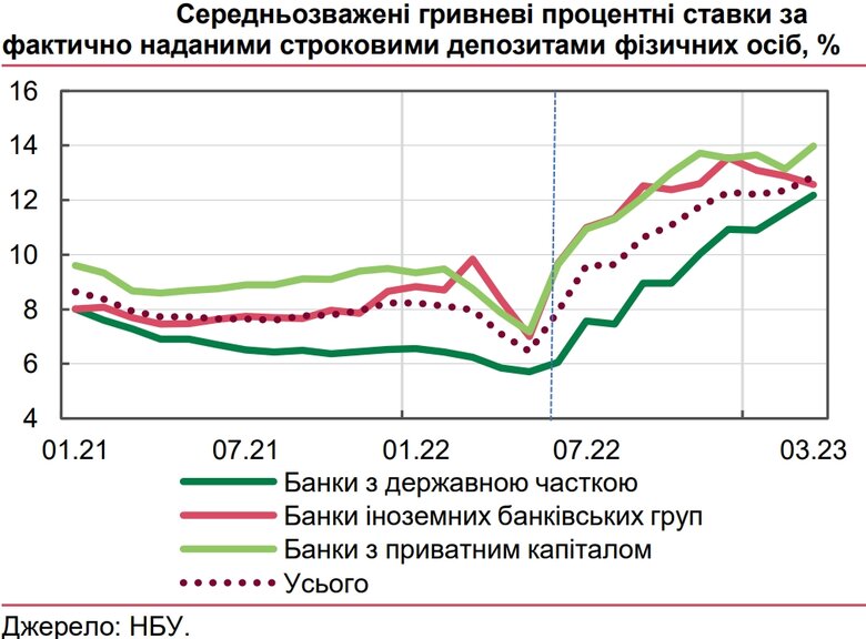 Підвищення тарифів та зростання зарплат: Що прогнозує Нацбанк на наступні три роки 04