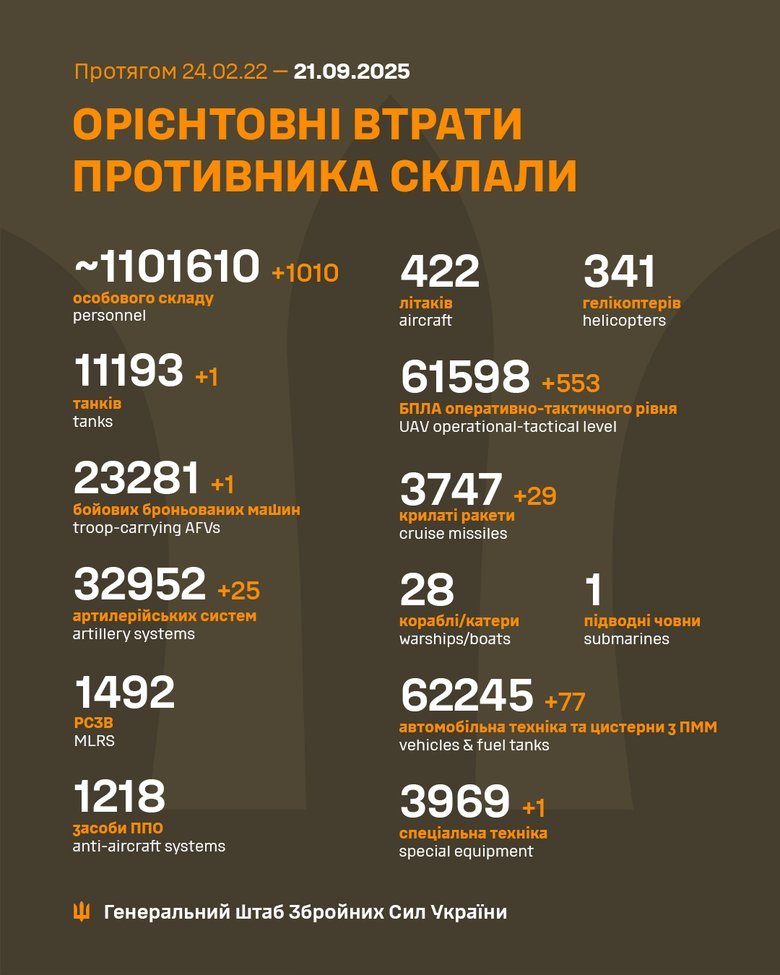 ліквідація