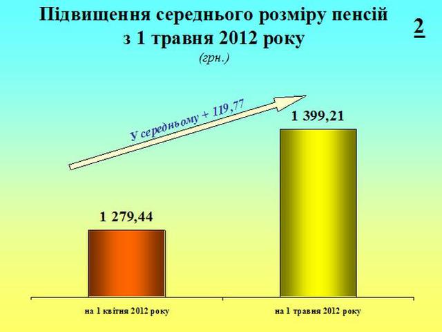 Цензор.НЕТ Изображение