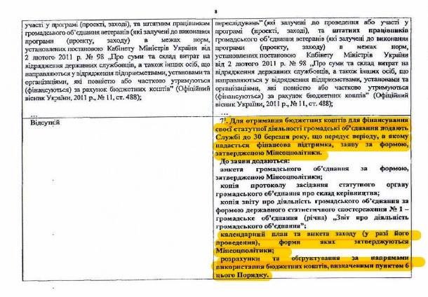 Рева лобіює фінансування вузького кола громадських організацій його знайомих, - екс-начуправління Мінсоцполітики Тарасова 12