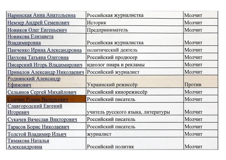 Урганта, Фридмана и Роднянского в Госдуме объявили врагами России и требуют покаяния 09