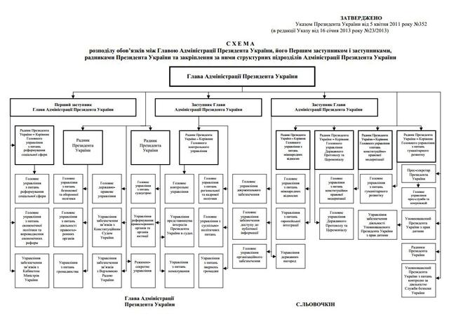 Цензор.НЕТ Изображение