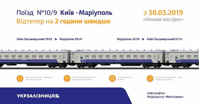 Укрзалізниця з 30 березня запускає нічний експрес до Маріуполя, - Кравцов 02
