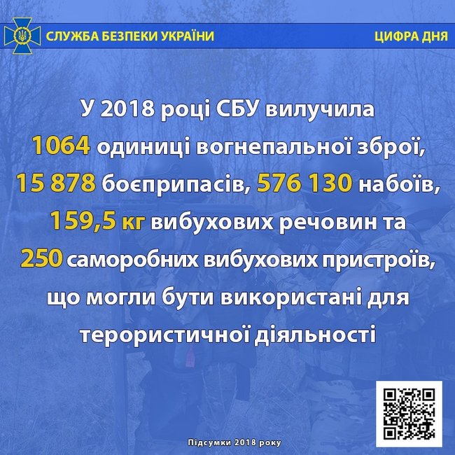 СБУ за рік вилучила в населення 1064 одиниці зброї та понад півмільйона набоїв 01 СБУ за рік вилучила в населення 1064 одиниці зброї та понад півмільйона набоїв 01