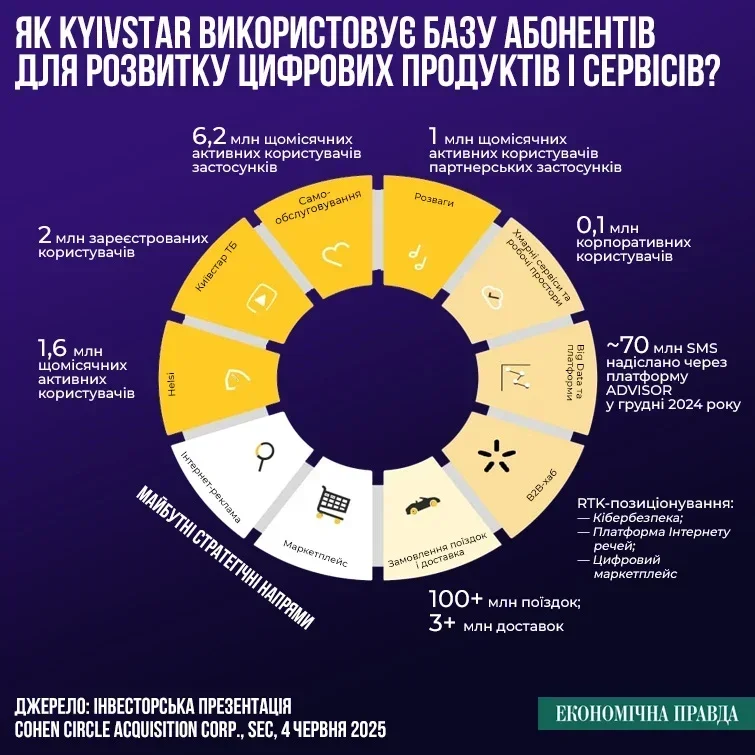 база клієнтів