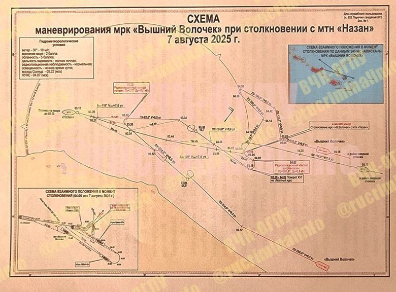 Російський корабель зіткнувся з танкером, тікаючи від дронів