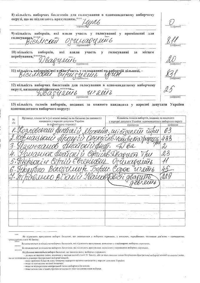 Цензор.НЕТ Изображение