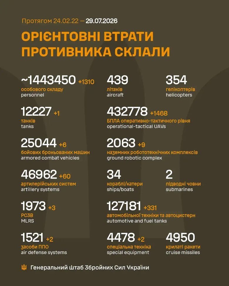 ліквідація рф