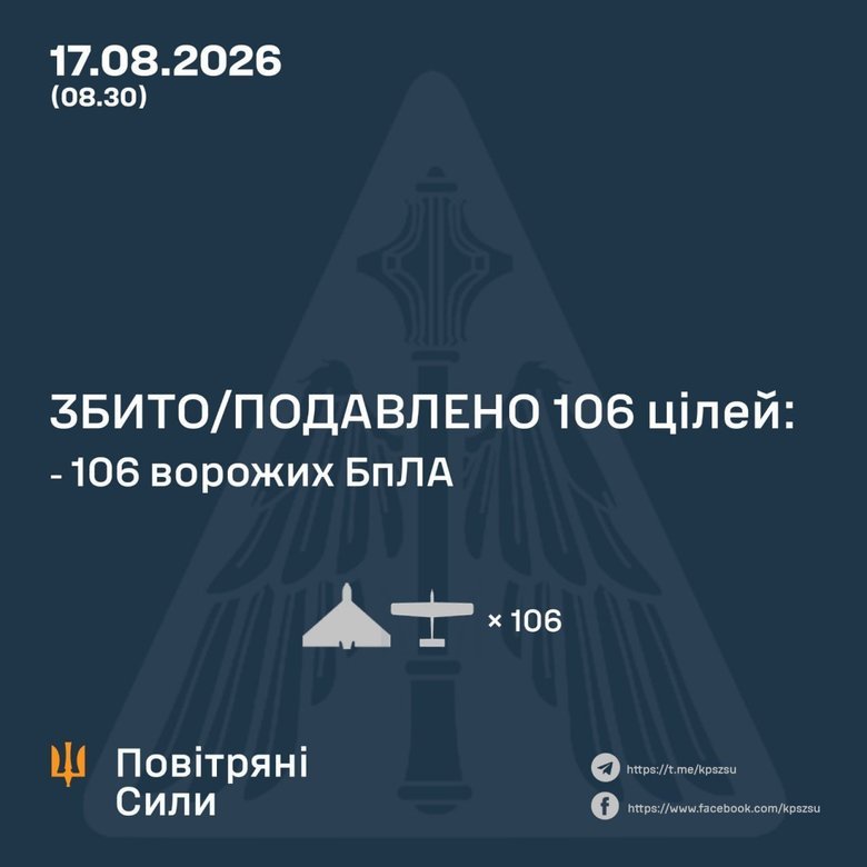 Атака шахедів 17 серпня: як відпрацювала ППО?