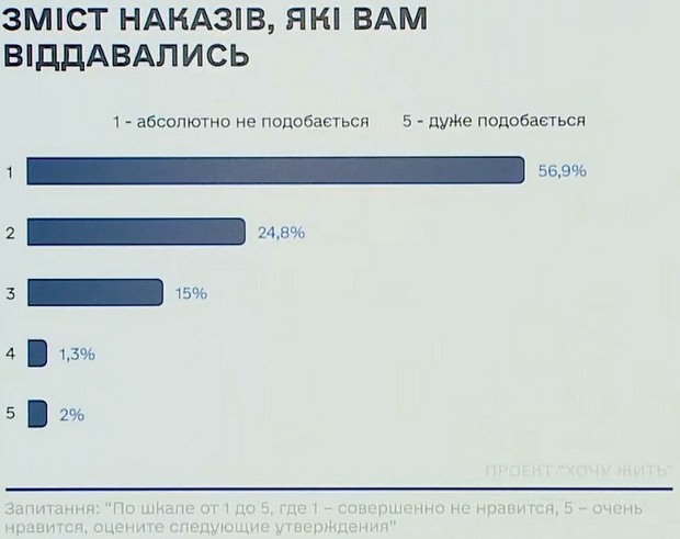 Типичный российский пленный воевать пошел ради стабильности и возможности продвинуться, - разведка 06
