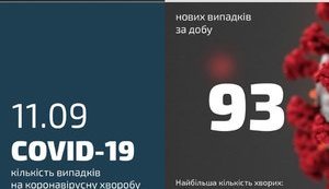 Вторые по риску заражения после врачей: в МВД обещают информировать о числе заболевших COVID-19 правоохранителей