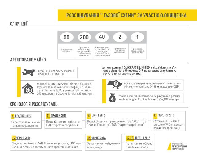 инфографика
