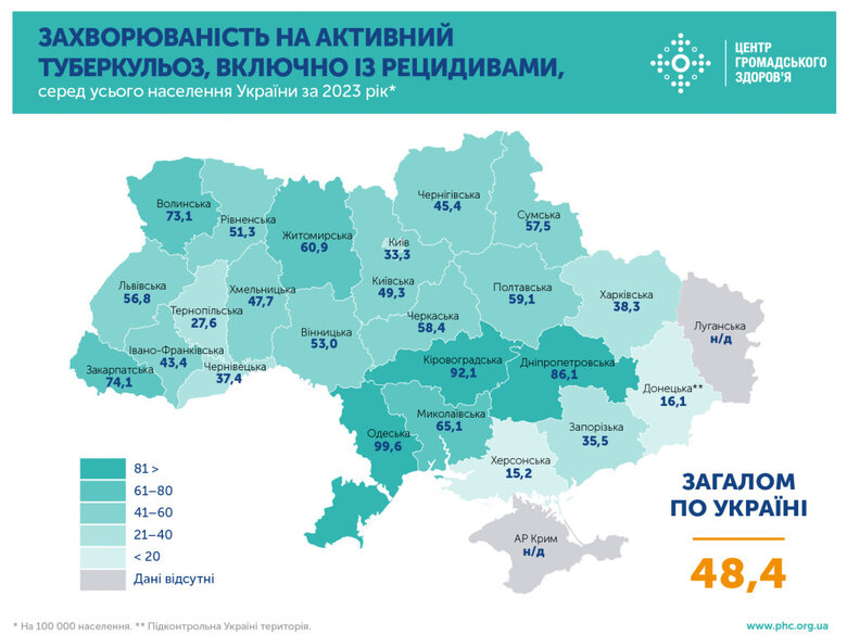 Захворюваність на туберкульоз в Україні 2022-23 роки