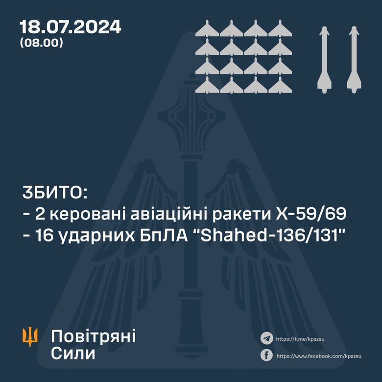 інфографіка,ппо