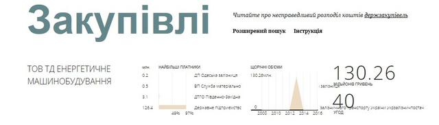 сотник