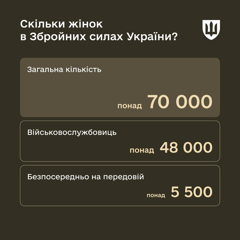 Жінки в Збройних силах України