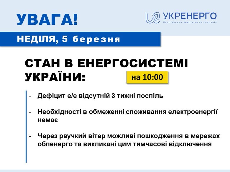 Дефіцит потужності відсутній 3 тижні поспіль, обмежень споживання немає, - Укренерго 01