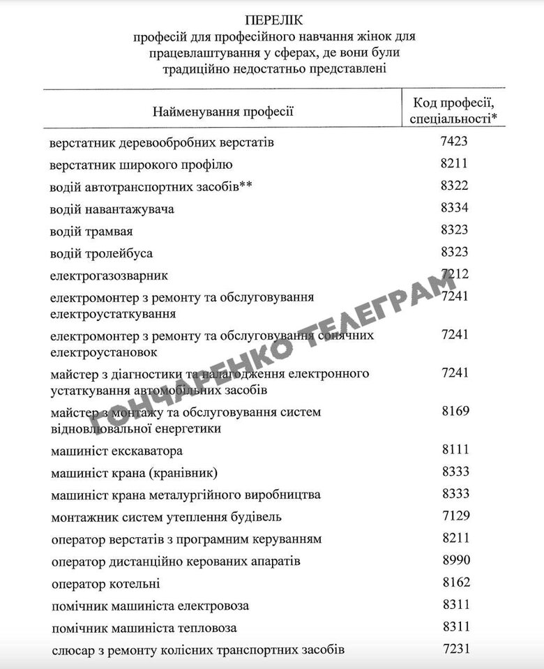 Професії для жінок в Україні