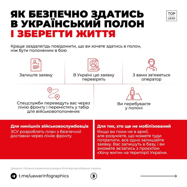 Майже 10 тис. російських військових звернулися для здачі в полон 03
