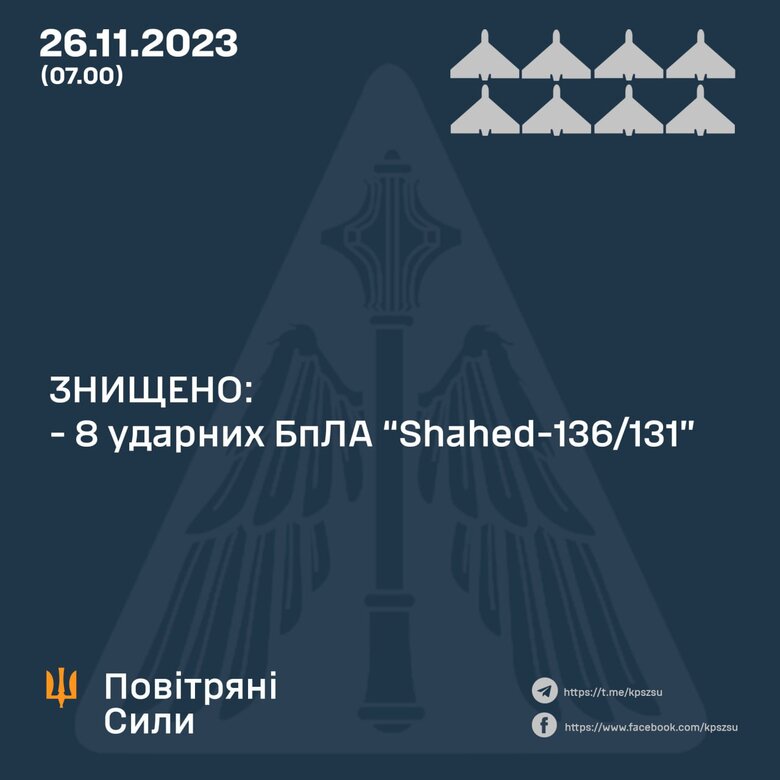 Air defense destroyed 8 shaheds out of 9, - Air Force 01