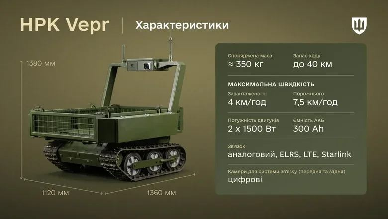Vepr на фронті: Міноборони кодифікувало багатоцільовий наземний роботизований комплекс