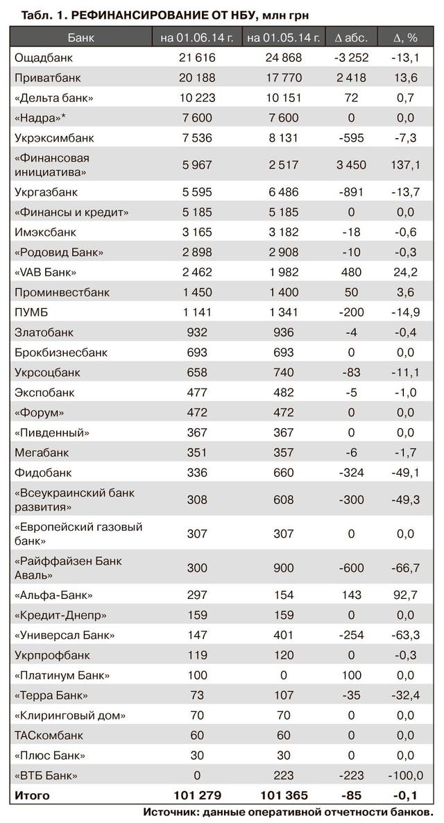 банки рефинансирование