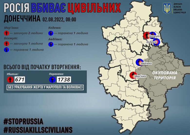 За добу росіяни вбили 3 мирних жителів Донеччини, - Кириленко 01