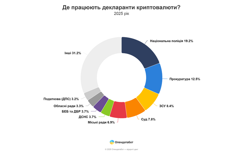 графік