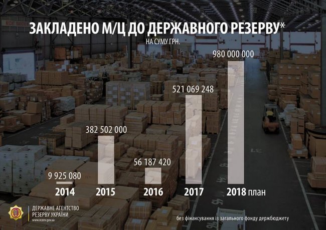 Комора України. Що являє собою Держрезерв 06 Комора України. Що являє собою Держрезерв 06