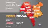 Kyiv reports 63 new COVID-19 cases
