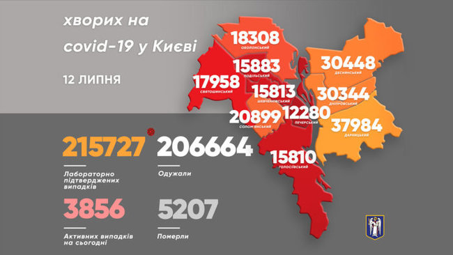 За добу від COVID-19 у Києві померли три людини, виявлено 63 нові випадки COVID-19, - Кличко 01