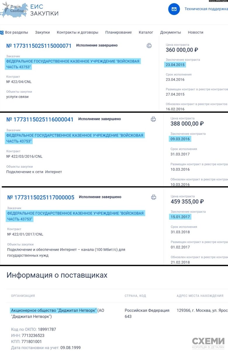 ФСБ могла годами получать видео с камер наблюдения в Украине, - Схемы 03