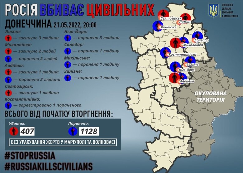 Seven Donbas civilians killed by Russian shelling - Kyrylenko 01