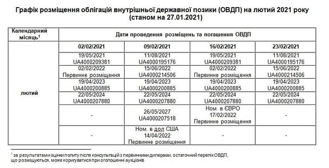 Що впливає на зміцнення курсу гривні 03 Що впливає на зміцнення курсу гривні 03