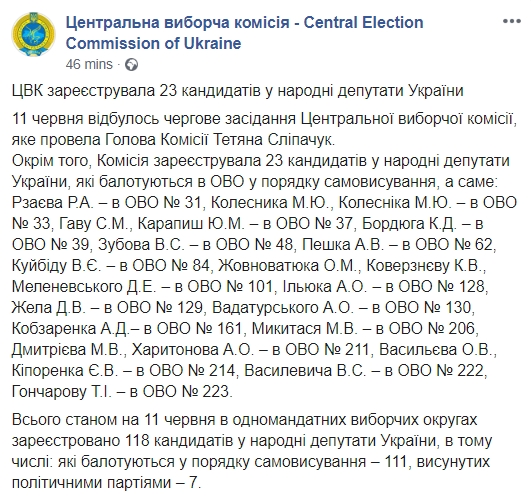ЦИК зарегистрировал еще 23 кандидата в народные депутаты 01