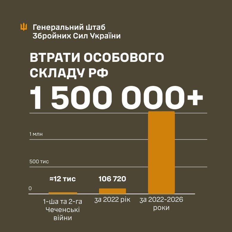 ликвидация РФ