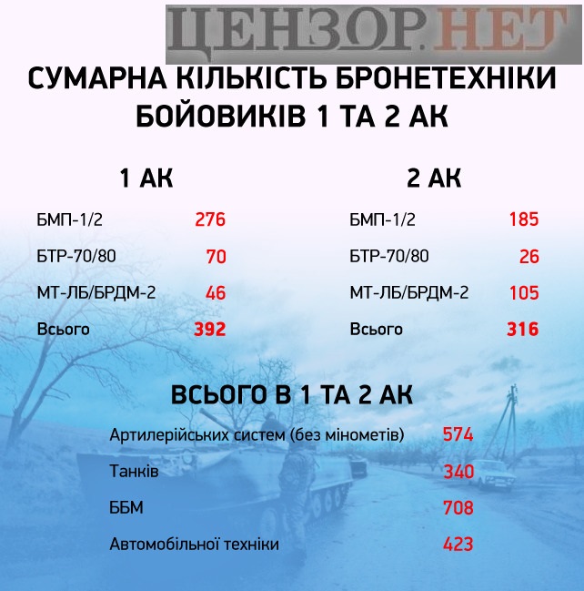 Мотострілецькі полки та бригади 1 та 2 АК на Донбасі: порівняльний аналіз 07