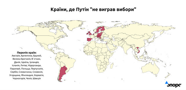 Псевдообрання Путіна